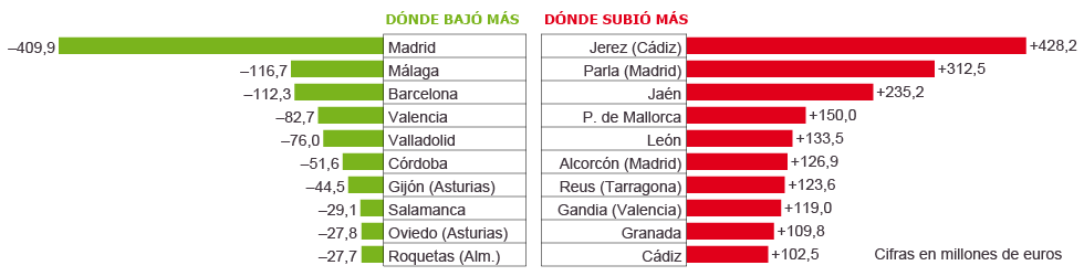 Variación de la deuda municipal total de 2011 a 2014