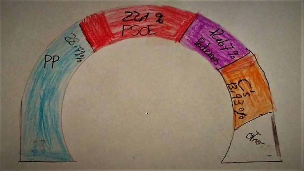 Análisis de resultados electorales | CARMEN CAÑABATE, Mª DEL CARMEN DÍAZ, FRANCISCA ESPINOSA