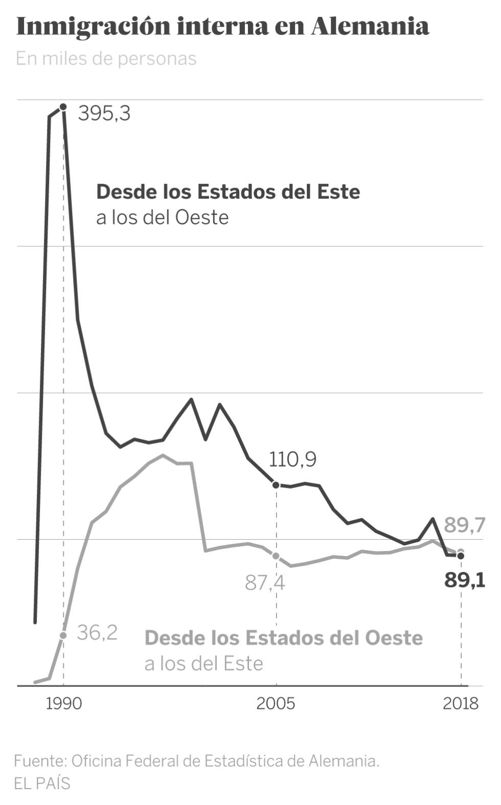 La caída del Muro de Berlín, tres décadas después