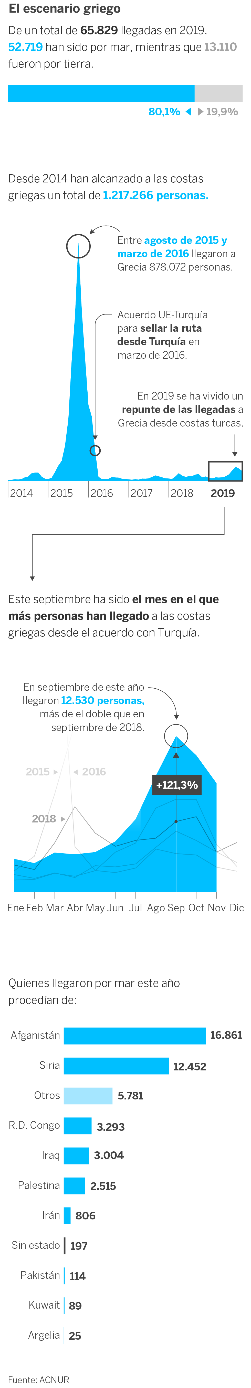 Moria, la cruel bienvenida de Europa a los refugiados
