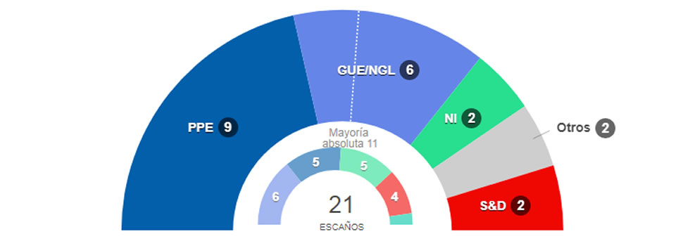 Resultados elecciones europeas Grecia