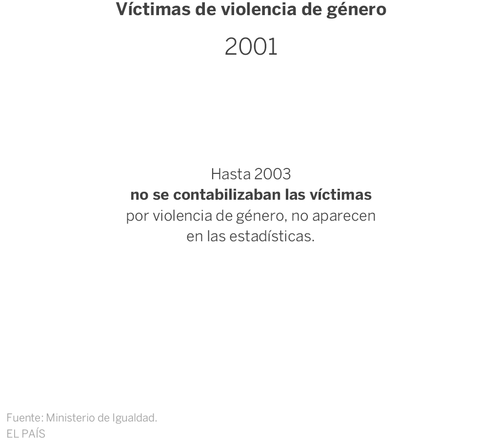 Una ley, 15 años y 631 sentencias