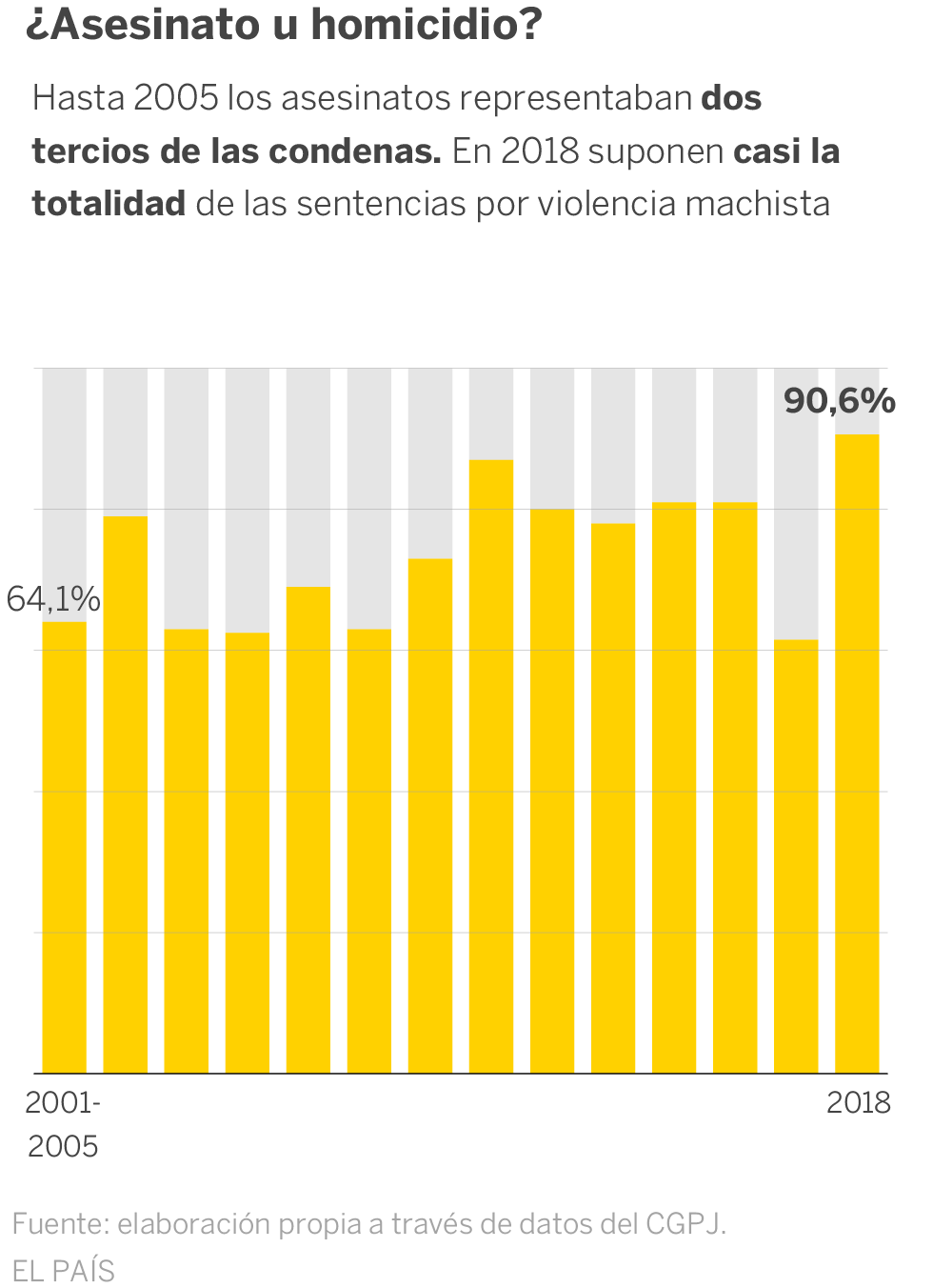 dia de la violencia de genero