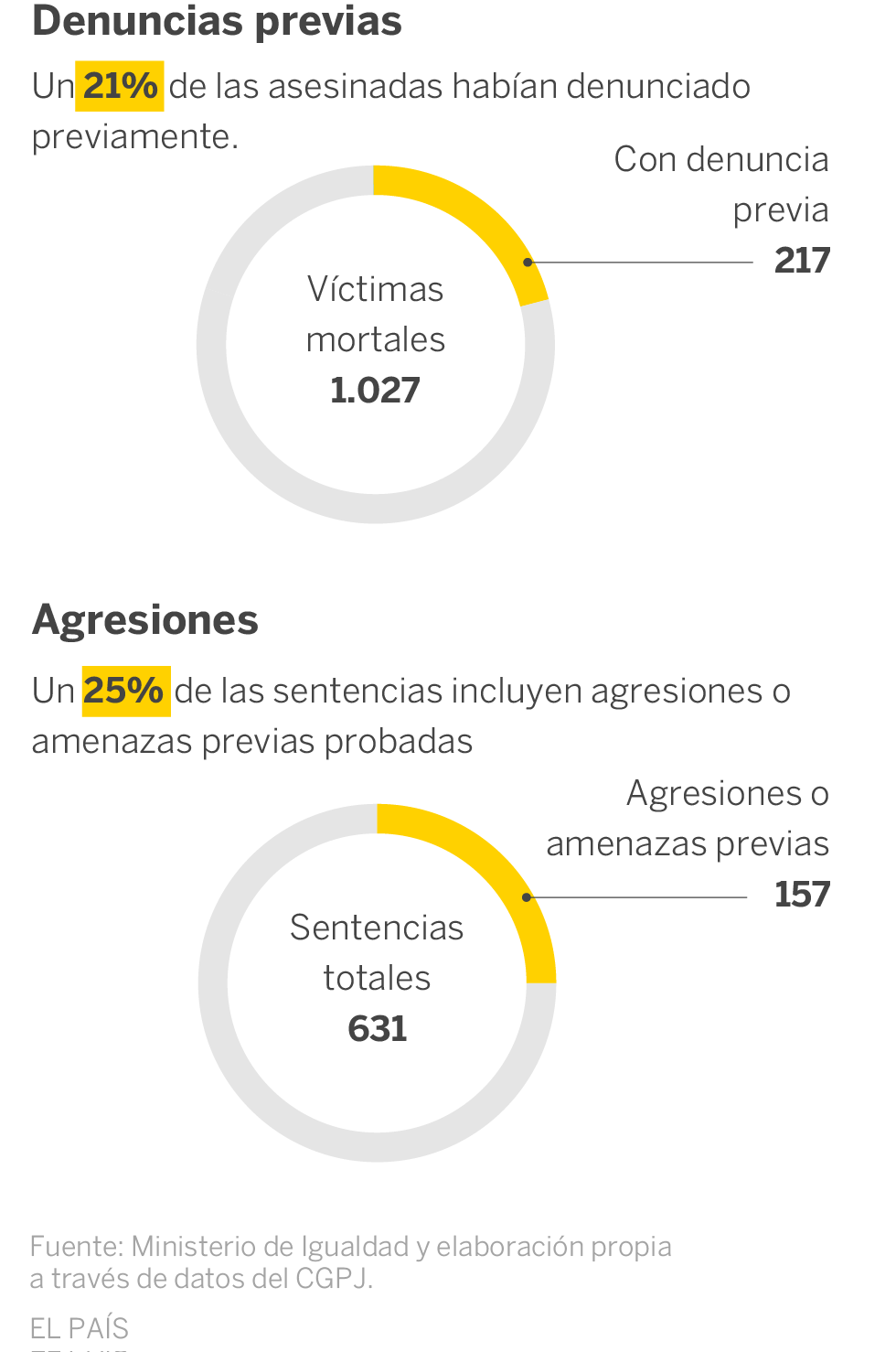 25 de noviembre dia contra la violencia de genero