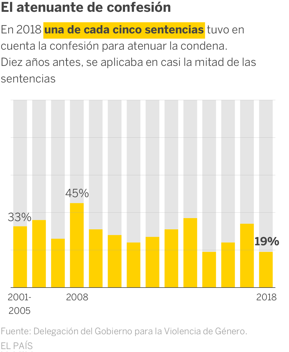 25 de noviembre dia contra la violencia