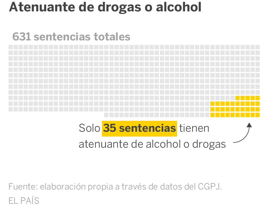 dia contra la violencia machista