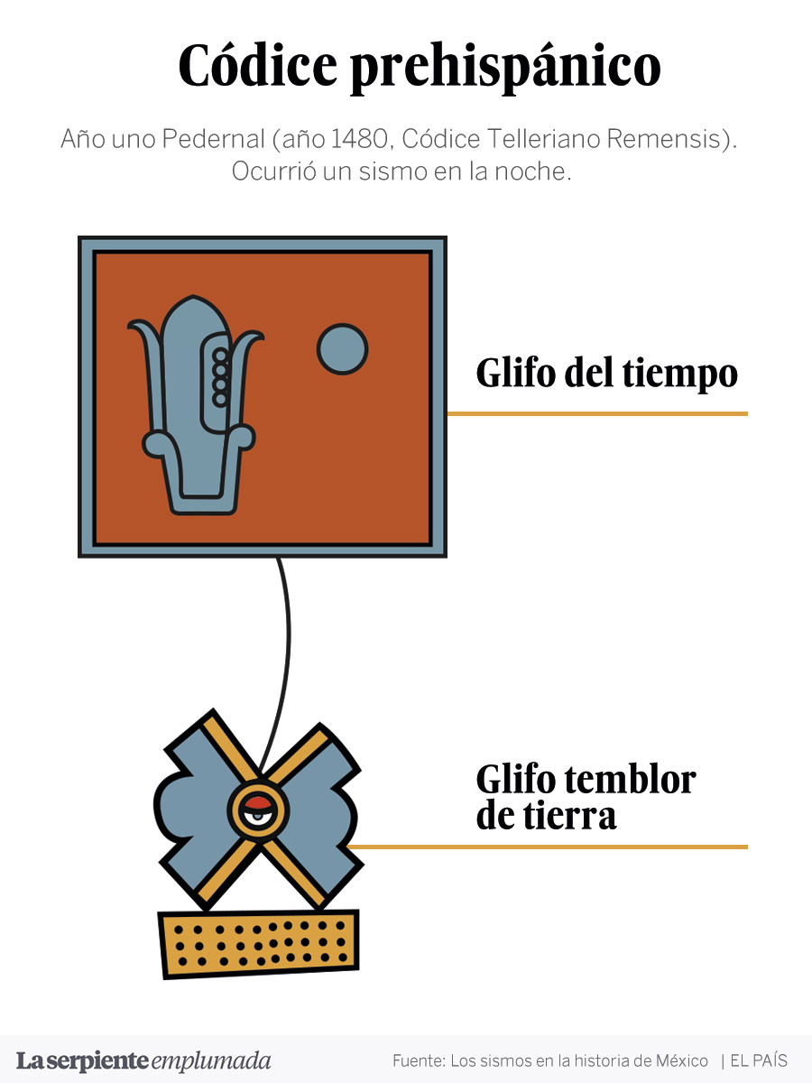 códices prehispanicos explicando sismos