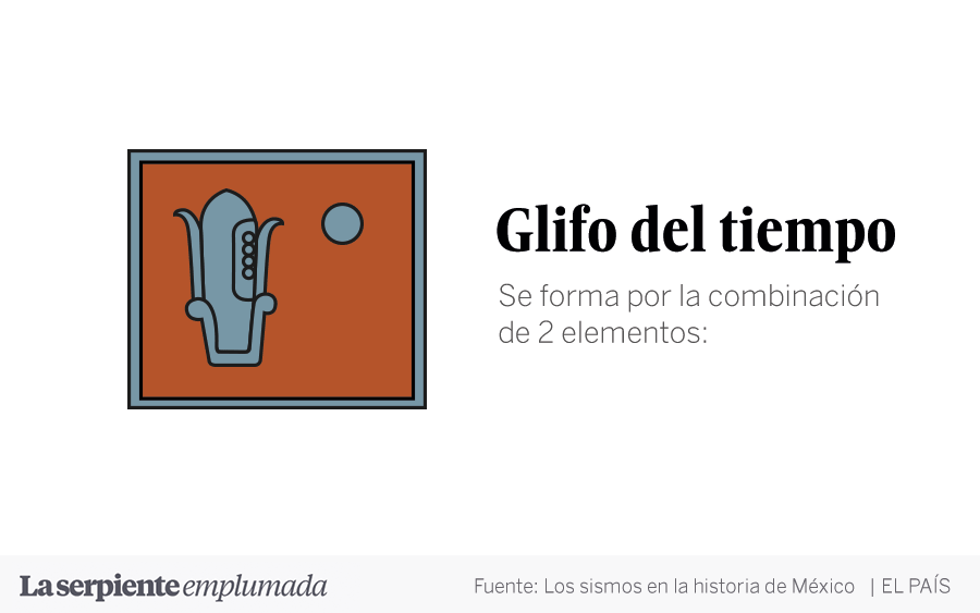 códices prehispanicos explicando sismos