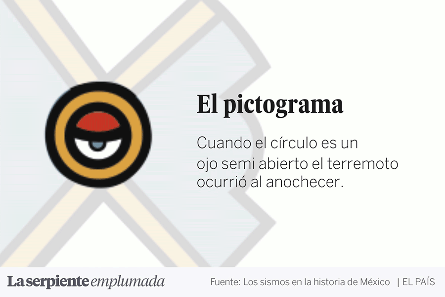 códices prehispanicos explicando sismos