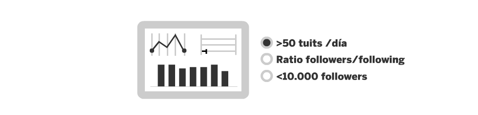 Criterios de cuenta no manual