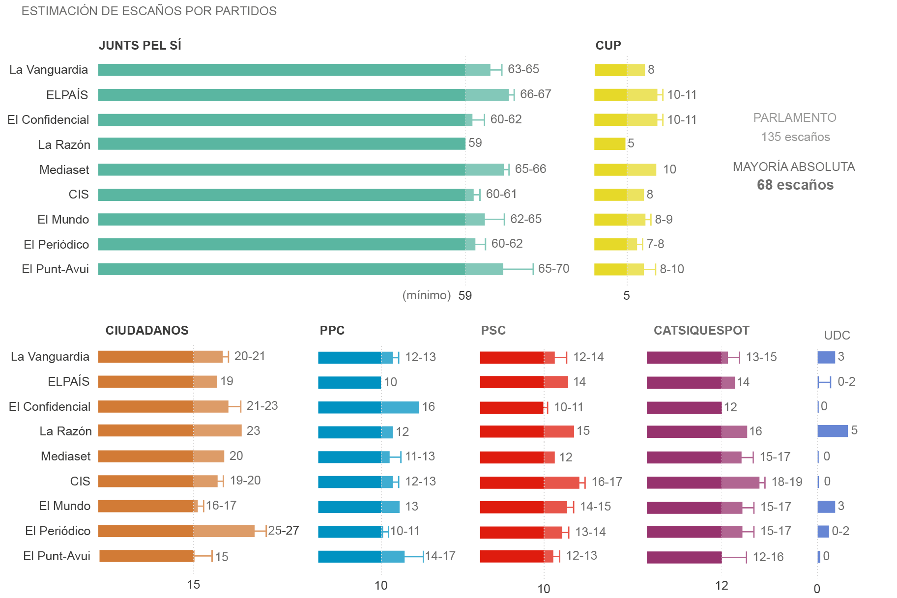 encuestas cataluña